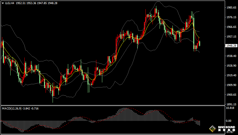 漢聲張新才:[7月28日晚評]關注美國PCE數據影響，晚間市場波動再度加劇