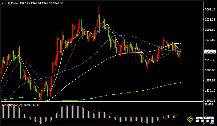 漢聲張新才:[8月7日早評]美國非農數據喜憂參半，美元下跌黃金上漲