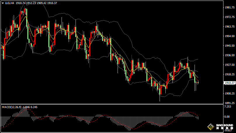 漢聲張新才:[7月7日早評]強勁“小非農”數據，推動美元加息押注，金價回落至一周低位漢聲張新才:[7月7日早評]強勁“小非農”數據，推動美元加息押注，金價回落至一周低位