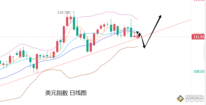 張堯浠：經濟疲軟衰退風險加大、黃金正處底部構築階段