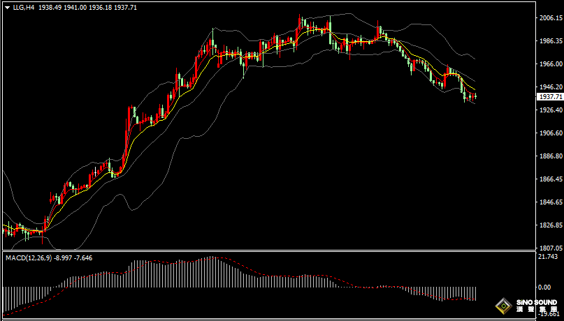 漢聲張新才:[11月13日晚評]日內金價持續低位整理，晚間關注突破方向選擇