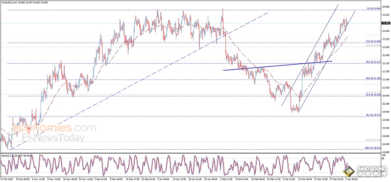 警惕拋售行情突襲！白銀日內交易分析：若有效跌破這一水準 銀價恐大跌逾3%