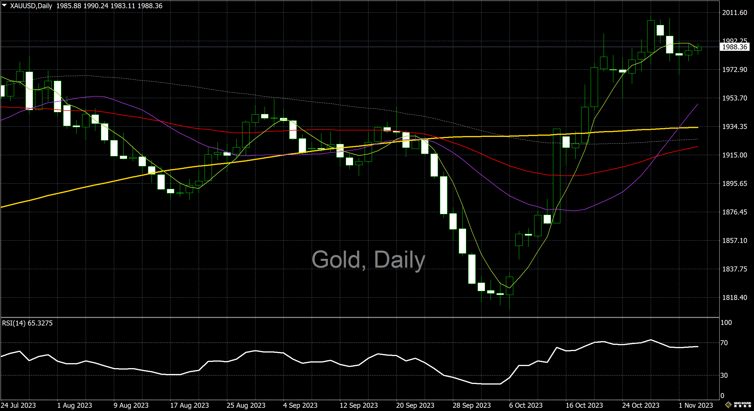 漢聲李義文:[11月3日]關注非農數據 市場屏息以待