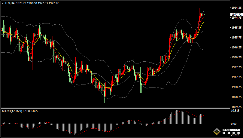 漢聲張新才:[7月19日晚評]美元指數跌勢有所止步，國際金價持續高位整理