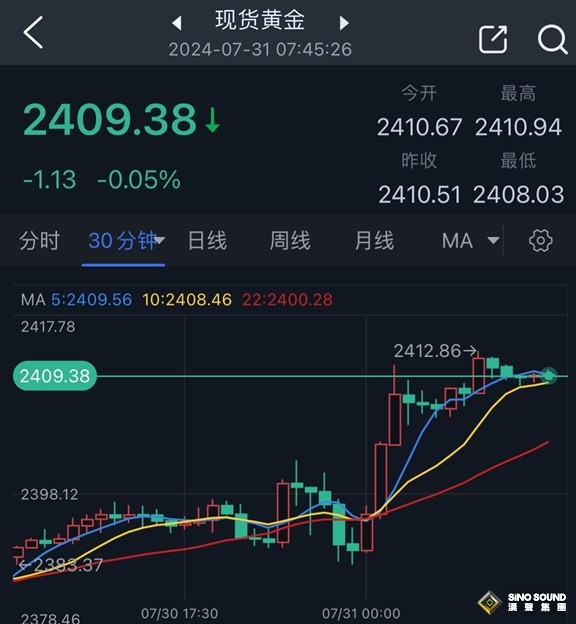 重磅！以色列空襲擊斃真主党最高指揮官 金價飆升突破2410 如何交易黃金