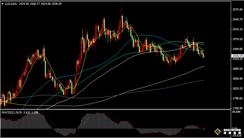 漢聲張新才:[8月9日早評]美元指數沖高受阻，國際金價跌幅有限