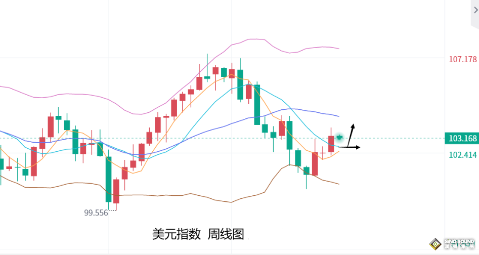 張堯浠：本周將迎美GDP和PCE、黃金偏震盪走盤對待