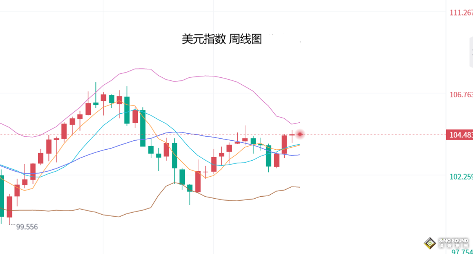 張堯浠：通脹超預期降低、6月降息加強提振金價仍有看漲