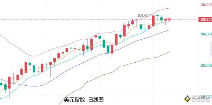 張堯浠：美聯儲決議及講話來襲、黃金預期再回落下探