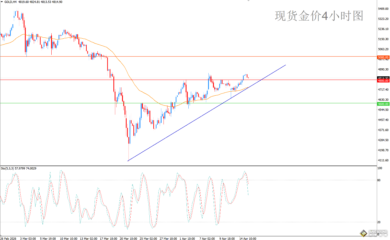 歐陽承曦：金價突破關鍵阻力