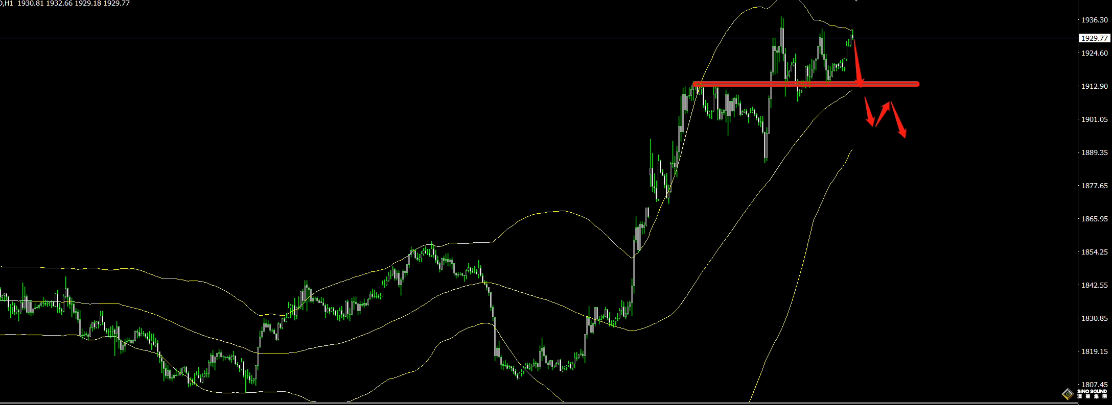 張明藝：市場測頂，逢高空！