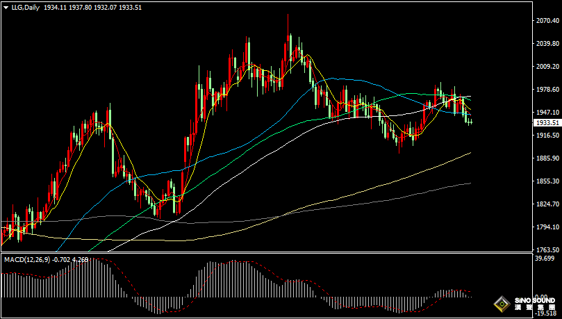 漢聲張新才:[8月4日晚評]關注今晚非農數據表現，或會引發市場劇烈震動