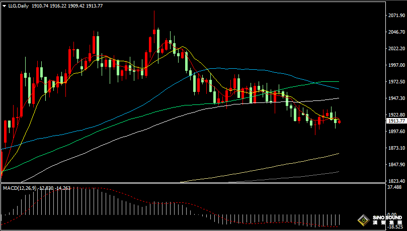漢聲張新才:[7月7日晚評]關注晚間非農數據影響，估計市場行情波動加劇