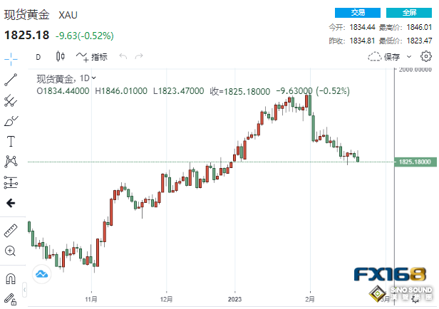 紀要盡顯美聯儲的擔憂！鮑威爾再與一些官員南轅北轍 黃金遭遇當頭棒擊