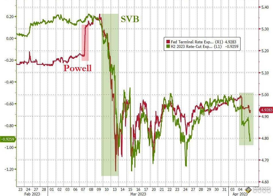 “非農”主戰場來襲！美聯儲鴿派觸發“利率大跳水” 黃金突破12年長期底部意義重大
