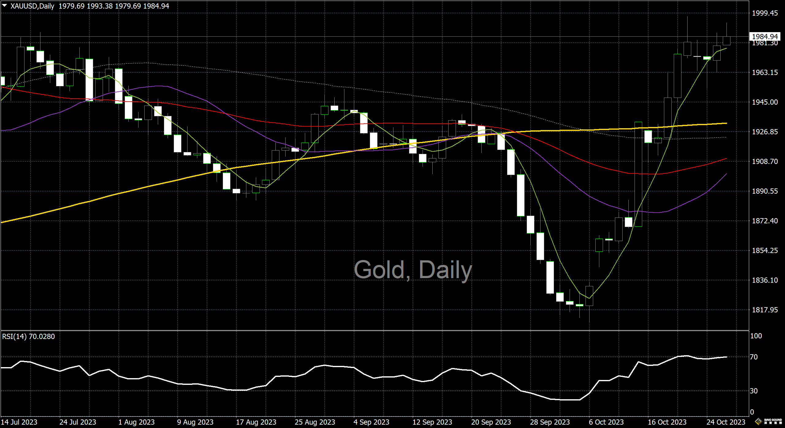 漢聲李義文:[10月26日]無視美元上升 黃金持續上行