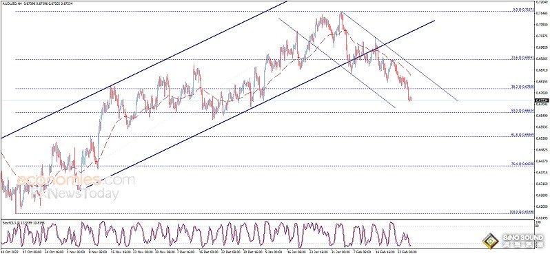 美元剛剛又刷高位！美國關鍵數據來襲、警惕金價遭遇更大拋售 歐元、英鎊、日元、澳元和黃金交易分析