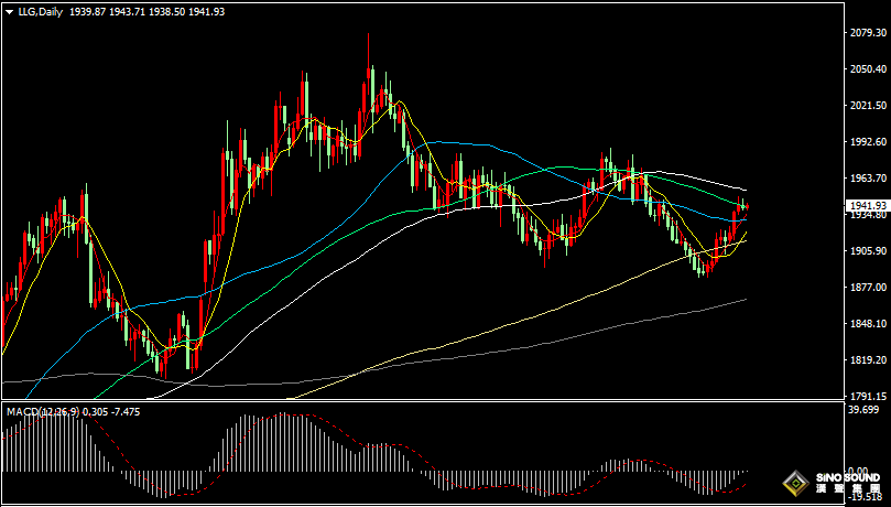漢聲張新才:[9月1日早評]昨晚美國通脹數據符合預期，美元反彈回升金價終止三連漲