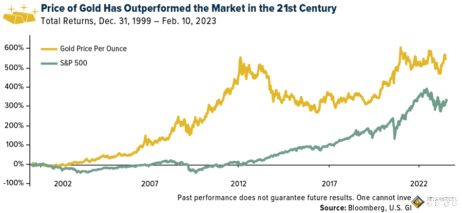 拐點到了！黃金最強買入信號閃爍：技術超賣水準觸頂 “美元降溫前積累”長期跑贏市場