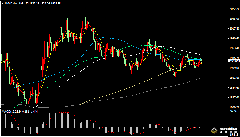 漢聲張新才:[9月20日晚評]今晚美聯儲公佈決議，估計市場波動加劇