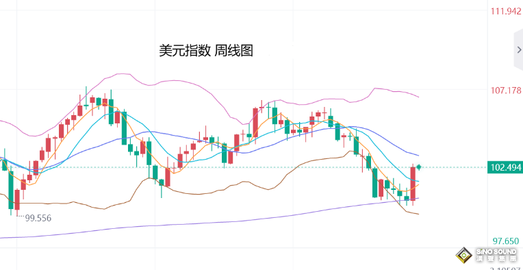 張堯浠：大幅降息減弱預期逐漸消化、黃金即將重返趨勢看漲