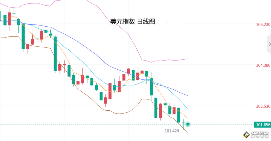 張堯浠：數據及講話強弱分歧、黃金明後兩年看漲前景仍高