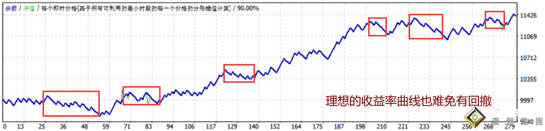 现货白银操作建议_控制回撤