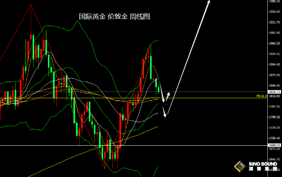 張堯浠：美紀要與決策者聯手放鷹、黃金短期還有走低空間