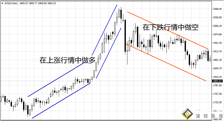 黄金今日现货黄金价格走势图