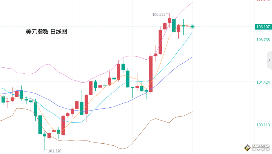 張堯浠：中東局勢前景趨緩、金價急挫2.5%轉弱加強