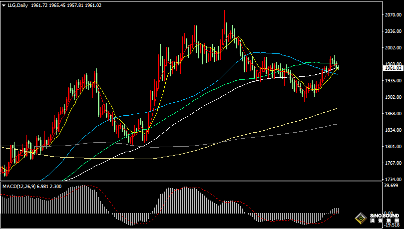 漢聲張新才:[7月24日晚評]歐元下跌刺激美元加速上漲，國際金價維持窄幅區間整理