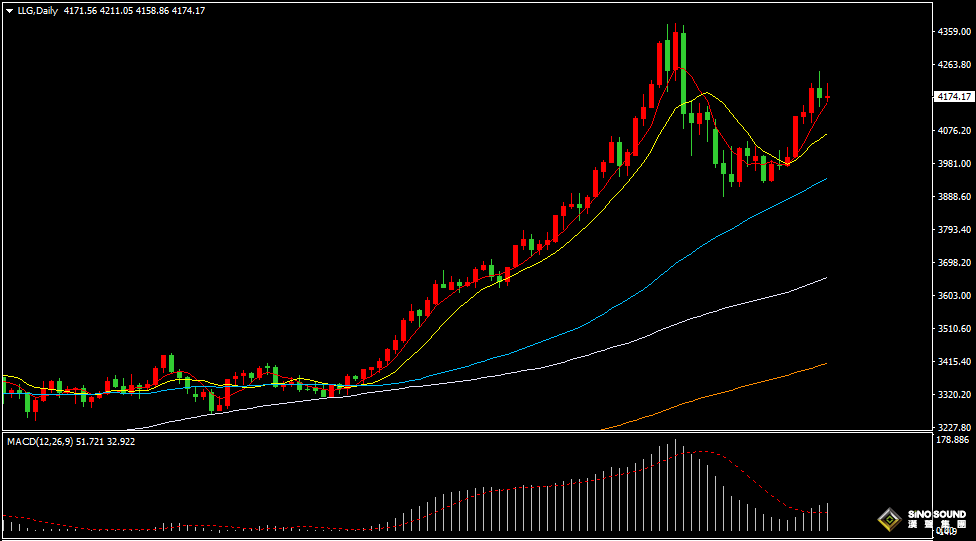 漢聲張新才:[11月14日晚評]美聯儲降息預期難料，金價陷入高位振盪