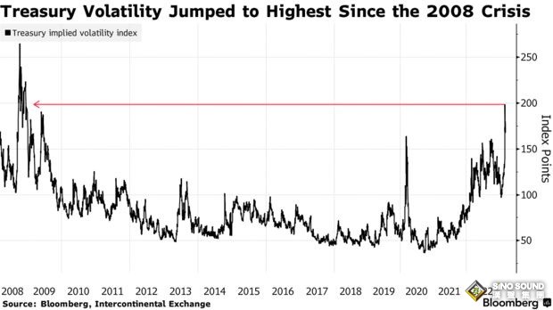 瑞銀30億瑞郎收購瑞信、兩大避險資產遭拋售!日元狂瀉逾80點 金價重挫超16美元 瑞銀30億瑞郎收購瑞信、兩大避險資產遭拋售!日元狂瀉逾80點 金價重挫超16美元