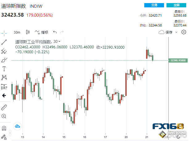 太刺激！美國剛剛傳來兩則消息 黃金狂瀉45美元、這家銀行狂飆55%