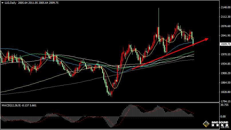 漢聲張新才:[1月18日早評]昨晚“恐怖數據”強勁增長，金價下挫逼近2000美元