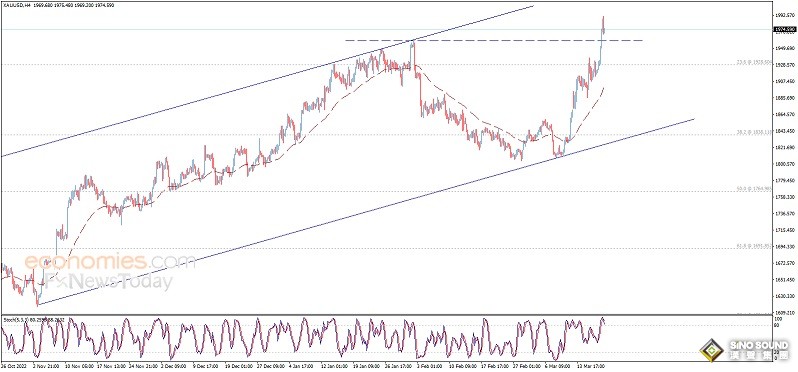 多頭不要氣餒!黃金日內交易分析:只要守住關鍵水準 金價仍有望飆升約25美元 多頭不要氣餒!黃金日內交易分析:只要守住關鍵水準 金價仍有望飆升約25美元