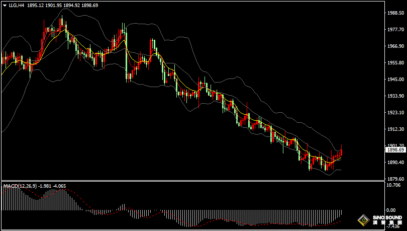 漢聲張新才:[8月22日晚評]美元指數高點回落，現貨金價低位反彈