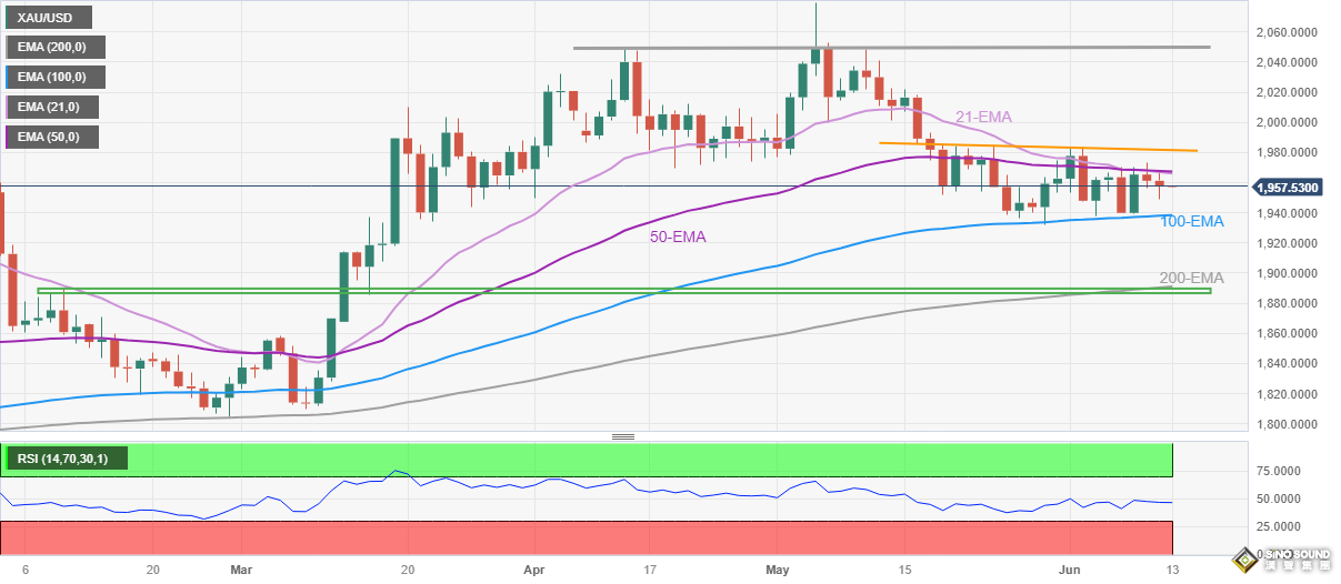 中美重磅！耶倫：限制中國取得敏感技術、防止依賴關鍵商品 “靠IMF和世界銀行制華”