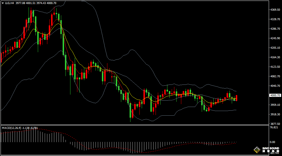 漢聲張新才:[11月7日早評]金價短線維持整理格局