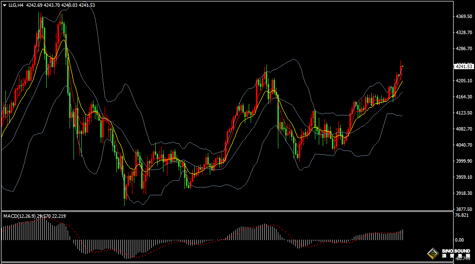 漢聲張新才:[11月1日早評]美元指數持續下跌回落，現貨黃金和白銀創新高