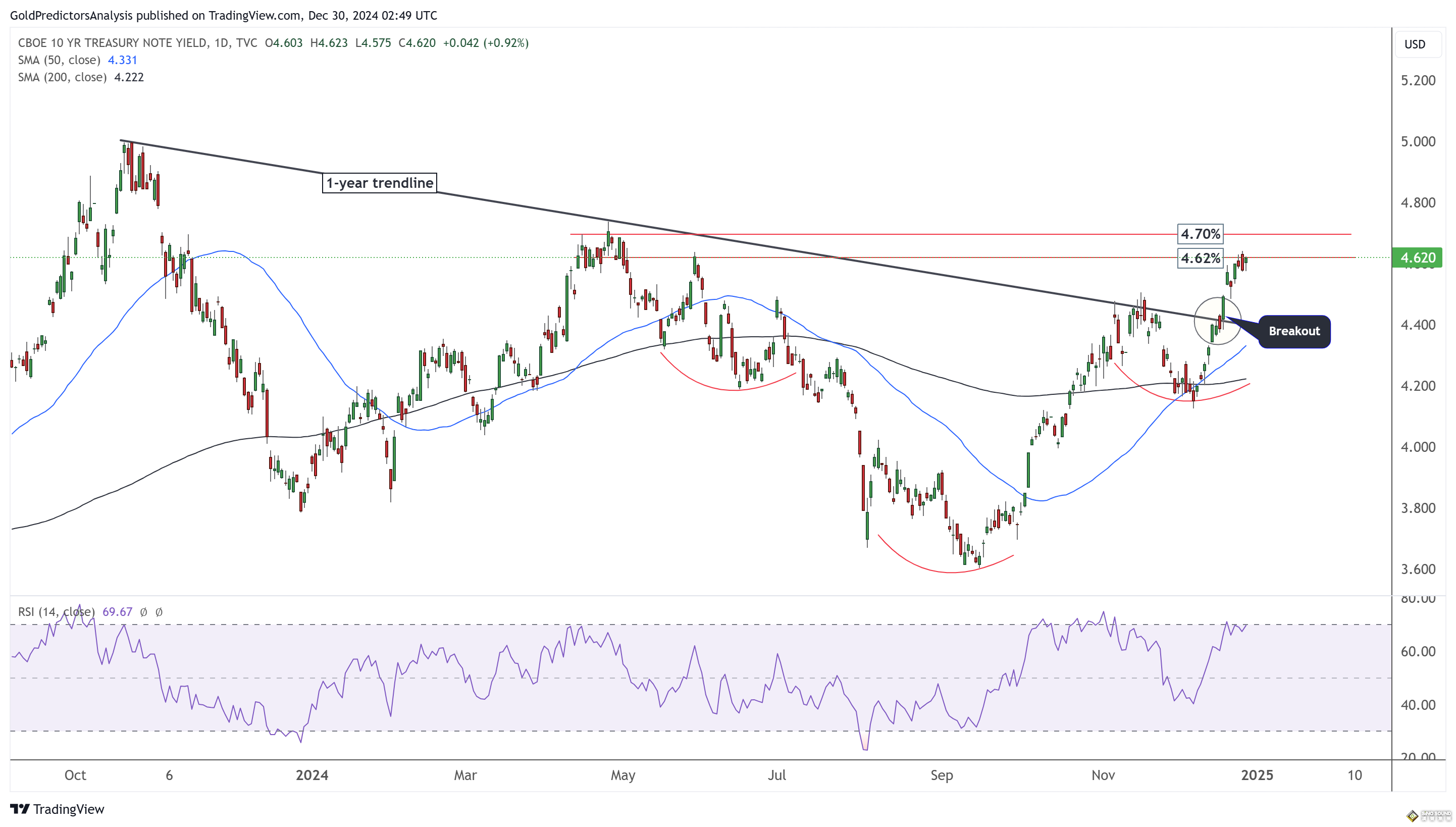 小心美國PMI攪動行情！金價2617震盪回落 FXEmpire最新黃金、美元和美債技術分析