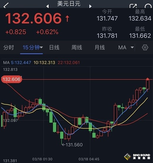 瑞銀30億瑞郎收購瑞信、兩大避險資產遭拋售!日元狂瀉逾80點 金價重挫超16美元 瑞銀30億瑞郎收購瑞信、兩大避險資產遭拋售!日元狂瀉逾80點 金價重挫超16美元