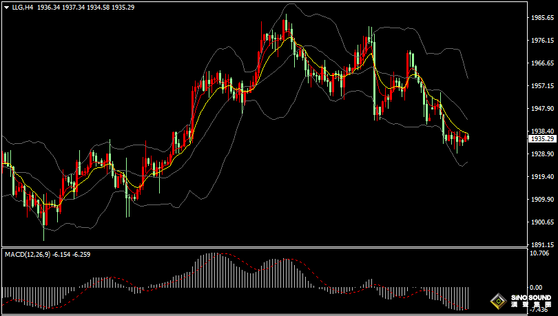 漢聲張新才:[8月4日早評]昨晚美國數據符合預期，現貨黃金維持區間整理