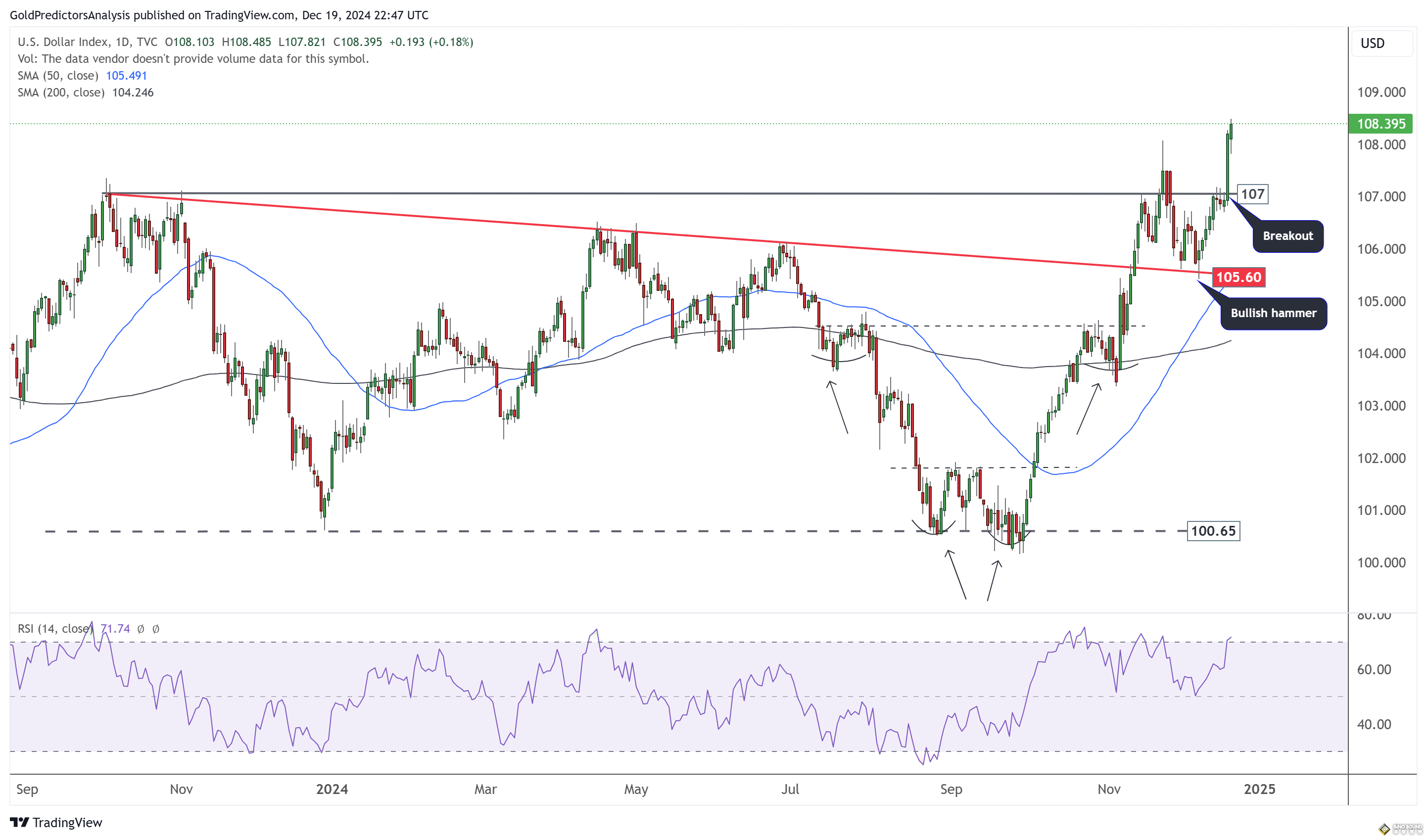 小心美國PCE意外逆轉行情！金價2606試圖收復失土 FXEmpire最新黃金、美元和美債技術分析