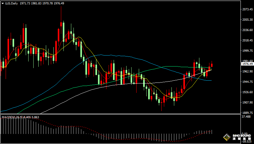 漢聲張新才:[7月27日晚評]歐銀決議與美國GDP數據來襲，估計今晚市場再度掀起風浪