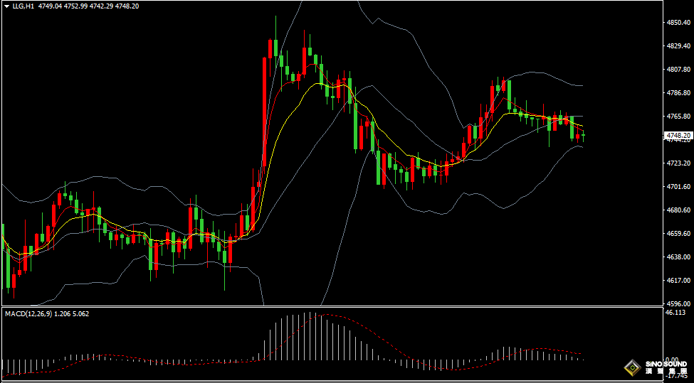 漢聲張新才:[4月10日晚評]關注美國CPI數據表現，屆時市場波動有所加劇