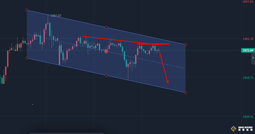 張明藝：現貨黃金區間操作，再次試空