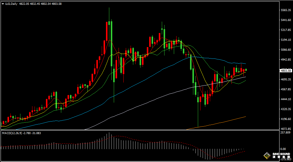 漢聲張新才:[4月21日早評]美伊和談前景不確定，美元和黃金陷入震盪