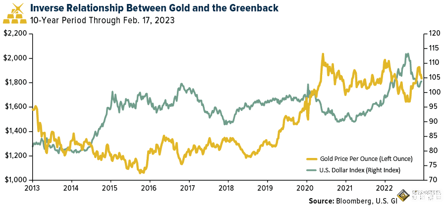 拐點到了！黃金最強買入信號閃爍：技術超賣水準觸頂 “美元降溫前積累”長期跑贏市場