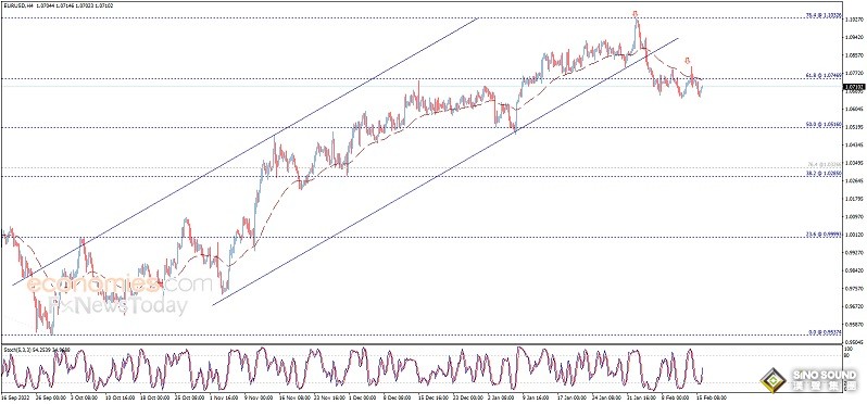 突發行情！美元短線跳水 金價急漲逼近1845 美國關鍵數據恐再引發行情 歐元、英鎊、日元、澳元和黃金交易分析